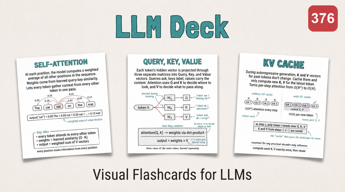 LLM Flashcards cover showing visual cards on self-attention, query-key-value vectors, and the KV cache.